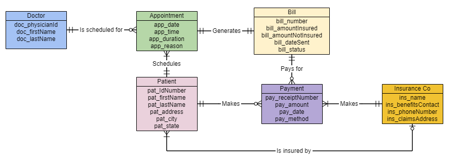 entity relationship diagram template