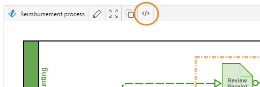 toolbar above diagram in a confluence page, with </> icon highlighted