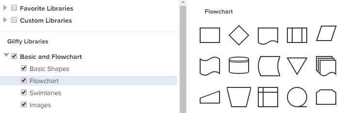 Flowchart shape library showing available shapes