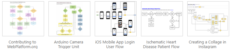 flowchart templates in the gliffy start window