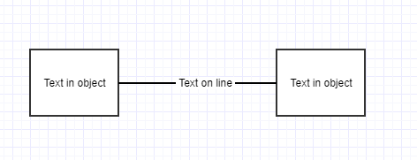 two squares connected with a line, with text on each object