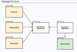 sample software design diagram