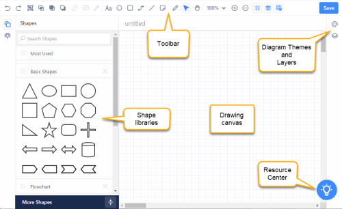 gliffy editor window with toolbar, shape libraries and drawing stage highlighted