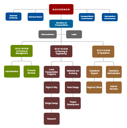 org chart example