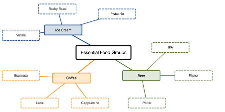 mind map example